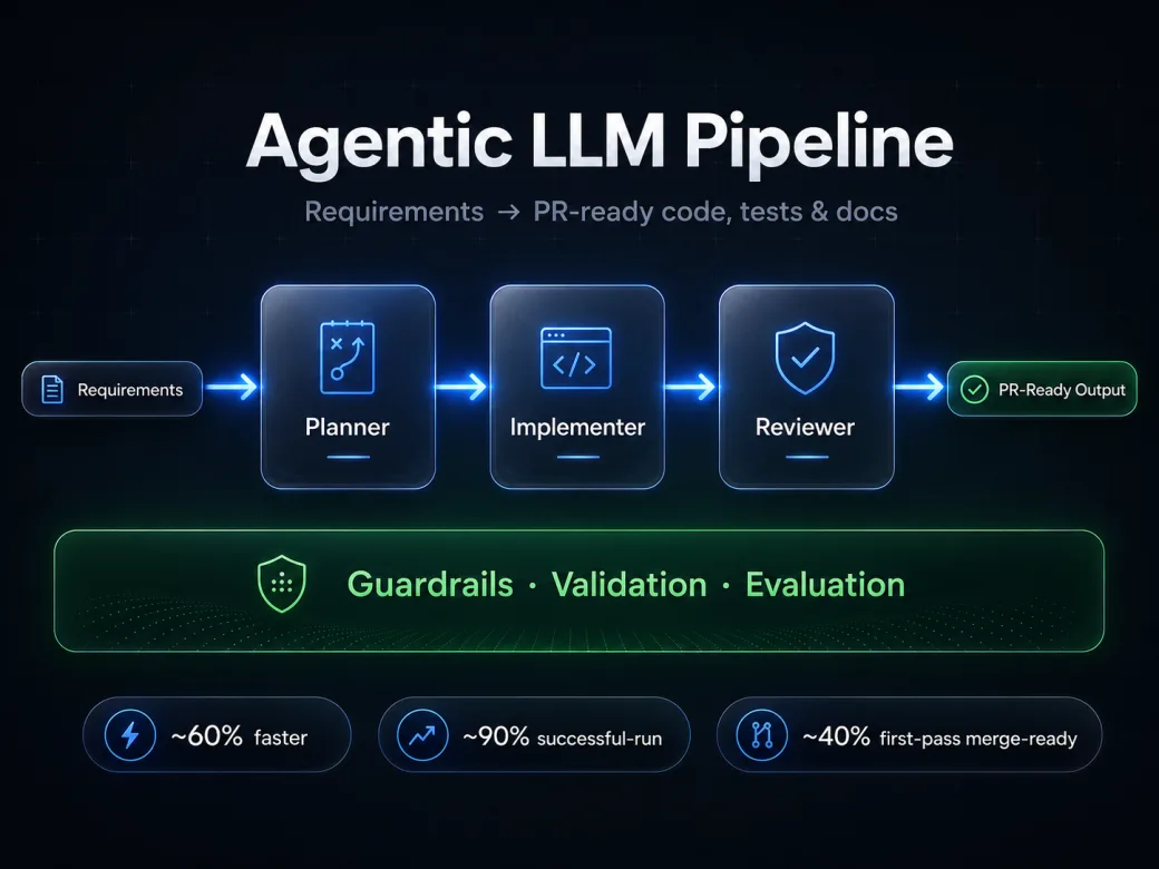 Agentic LLM pipeline