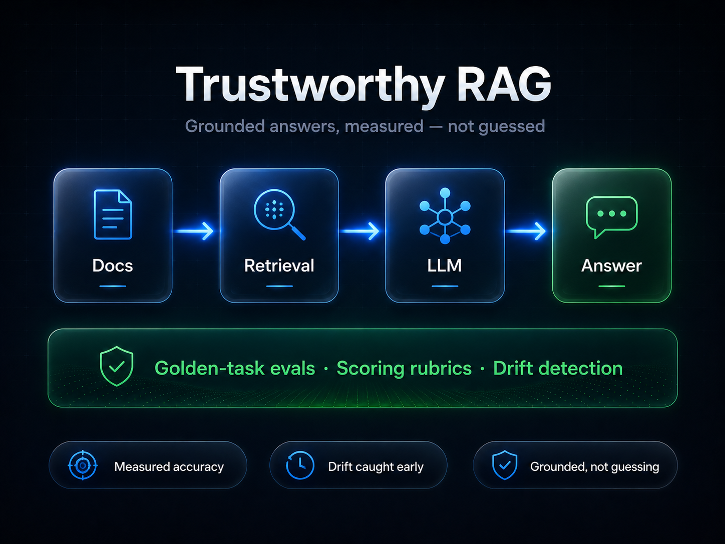 Trustworthy RAG